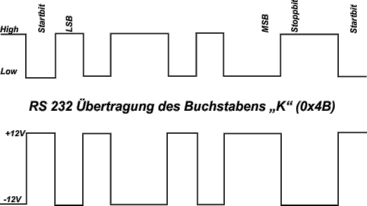 RS 232_Buchstabe K